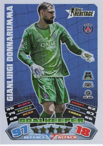 393 Gianluigi Donnarumma (Paris Saint-Germain) ( MACL25/26 )